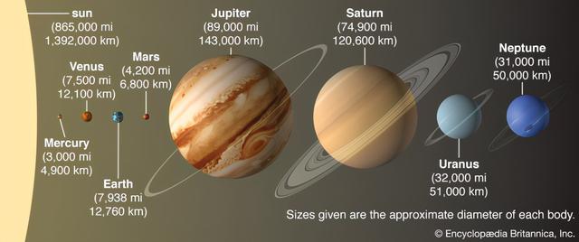 太阳系|按彗星轨迹，太阳系中存在第二平面，有可能是彗星的“第二家园”