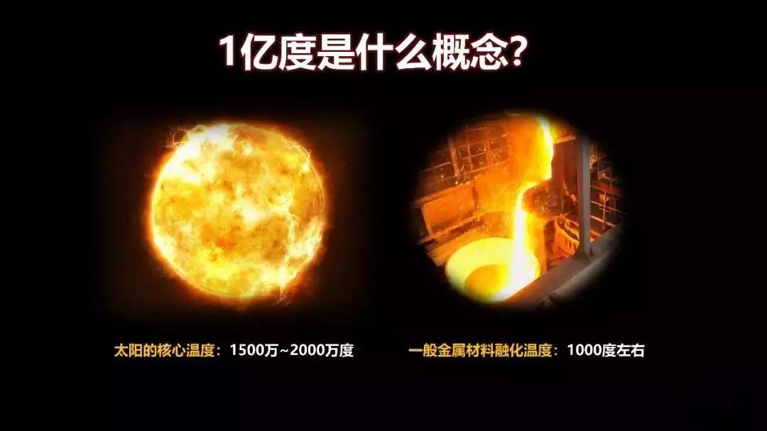 核聚变|“造太阳的人”钟武律：为什么我们还需要第二个太阳？