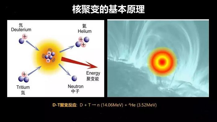 核聚变|“造太阳的人”钟武律：为什么我们还需要第二个太阳？