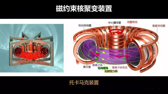 核聚变|“造太阳的人”钟武律：为什么我们还需要第二个太阳？