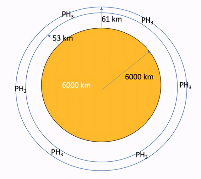 金星|金星是否可能存在生命？天文学家这么说