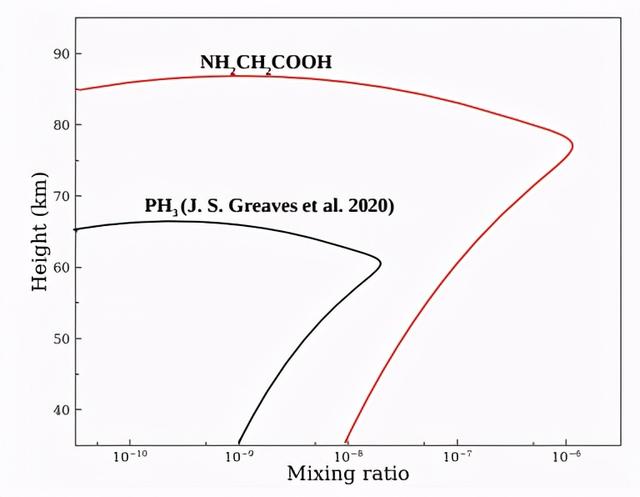 金星|金星是否可能存在生命？天文学家这么说