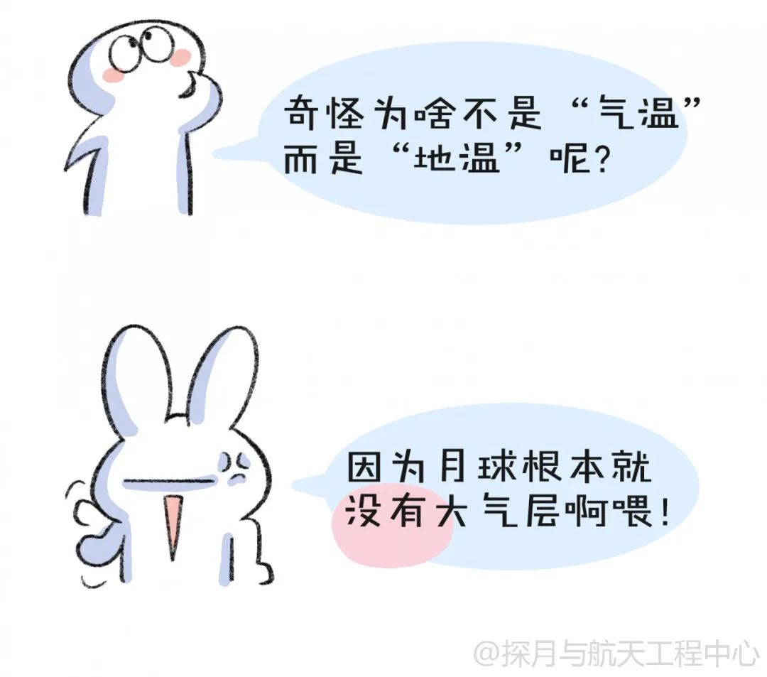 嫦娥|月表最强“打工人”——嫦娥四号从地球出发两周年啦！