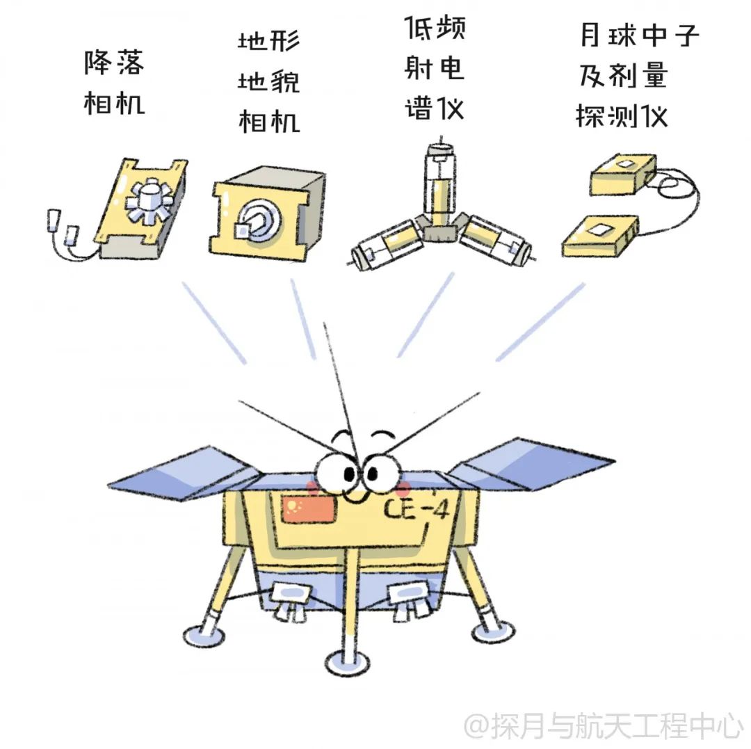 嫦娥|月表最强“打工人”——嫦娥四号从地球出发两周年啦！