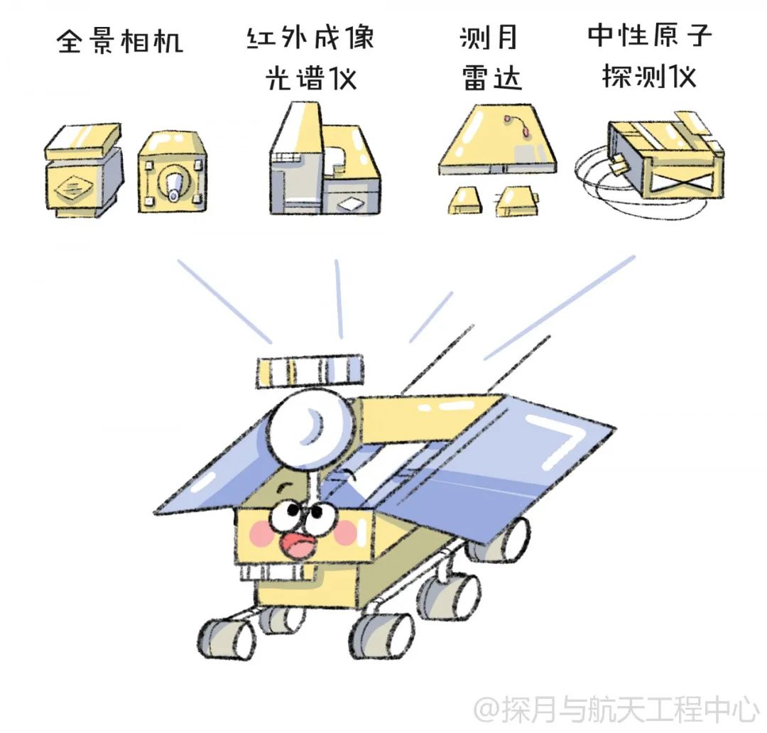 嫦娥|月表最强“打工人”——嫦娥四号从地球出发两周年啦！