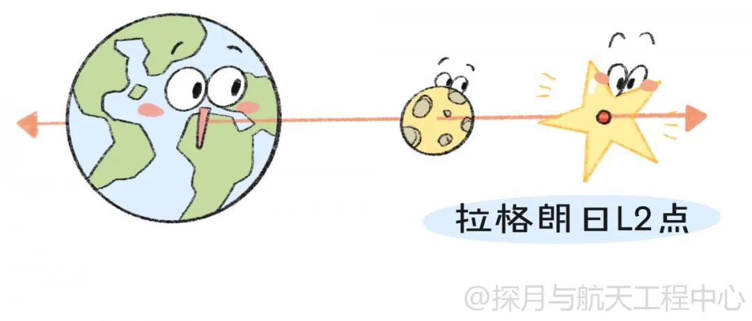 嫦娥|月表最强“打工人”——嫦娥四号从地球出发两周年啦！