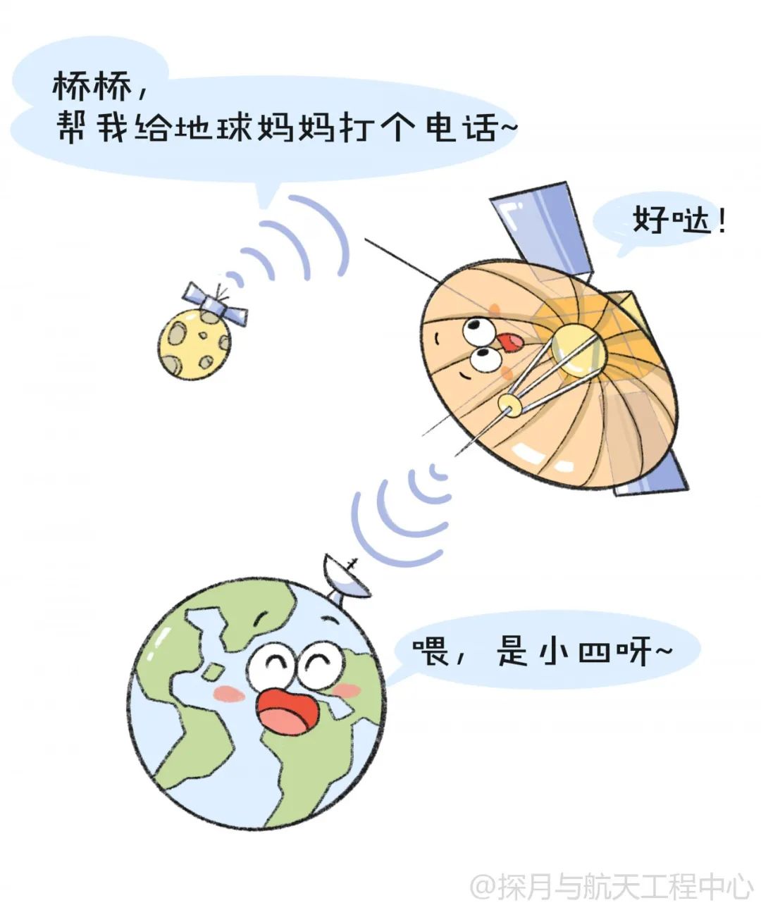 嫦娥|月表最强“打工人”——嫦娥四号从地球出发两周年啦！