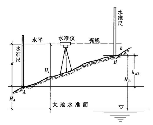 测绘仪器|8848.86米！地球之巅高度最新出炉！我们是怎么测量出珠峰高度的？