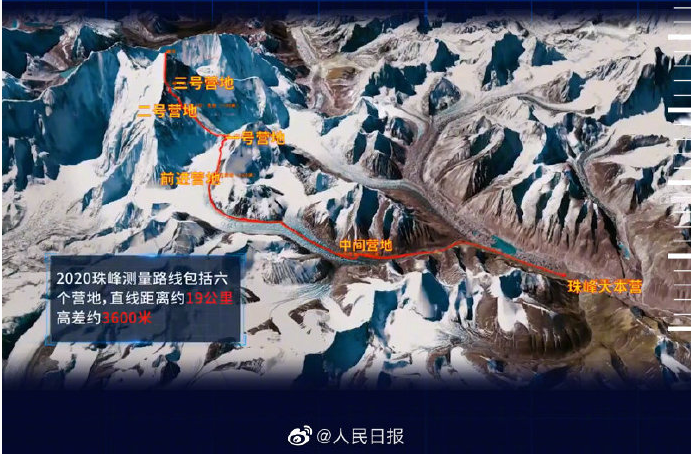测绘仪器|8848.86米！地球之巅高度最新出炉！我们是怎么测量出珠峰高度的？