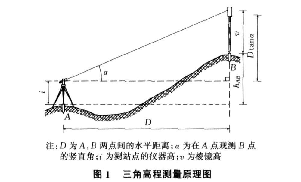测绘仪器|8848.86米！地球之巅高度最新出炉！我们是怎么测量出珠峰高度的？
