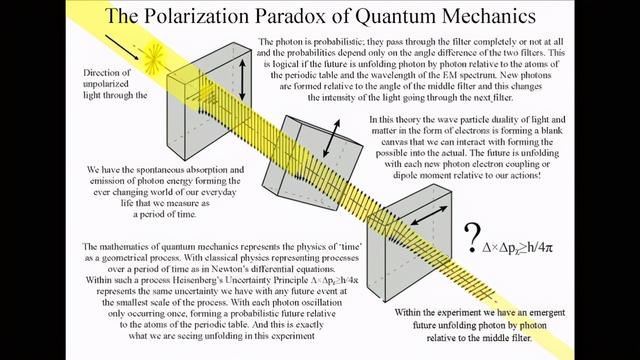 量子|天文小科普：量子力学的悖论是什么？