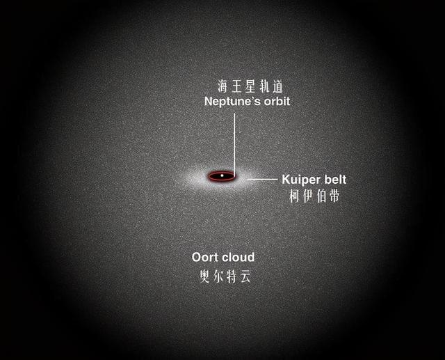 天文|科学家们开始研究神秘外星彗星的星际起源