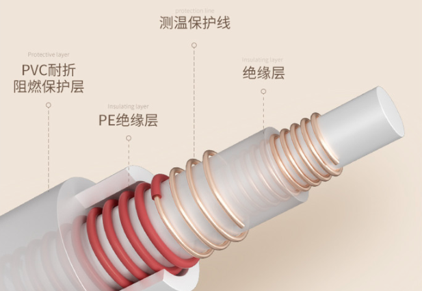 电热毯|冬天被窝就得暖暖的、不上火、不干燥，整夜睡得香