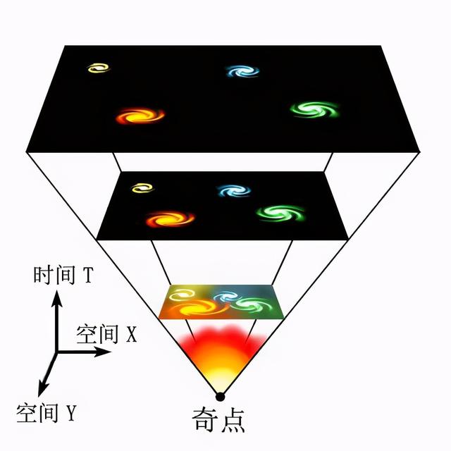 无穷大|宇宙是否是无穷大的？如何向怀疑论者解释这个事实？
