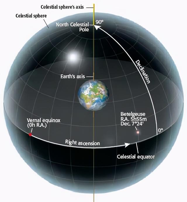 |我们如何在黑暗的太空中找到东西？