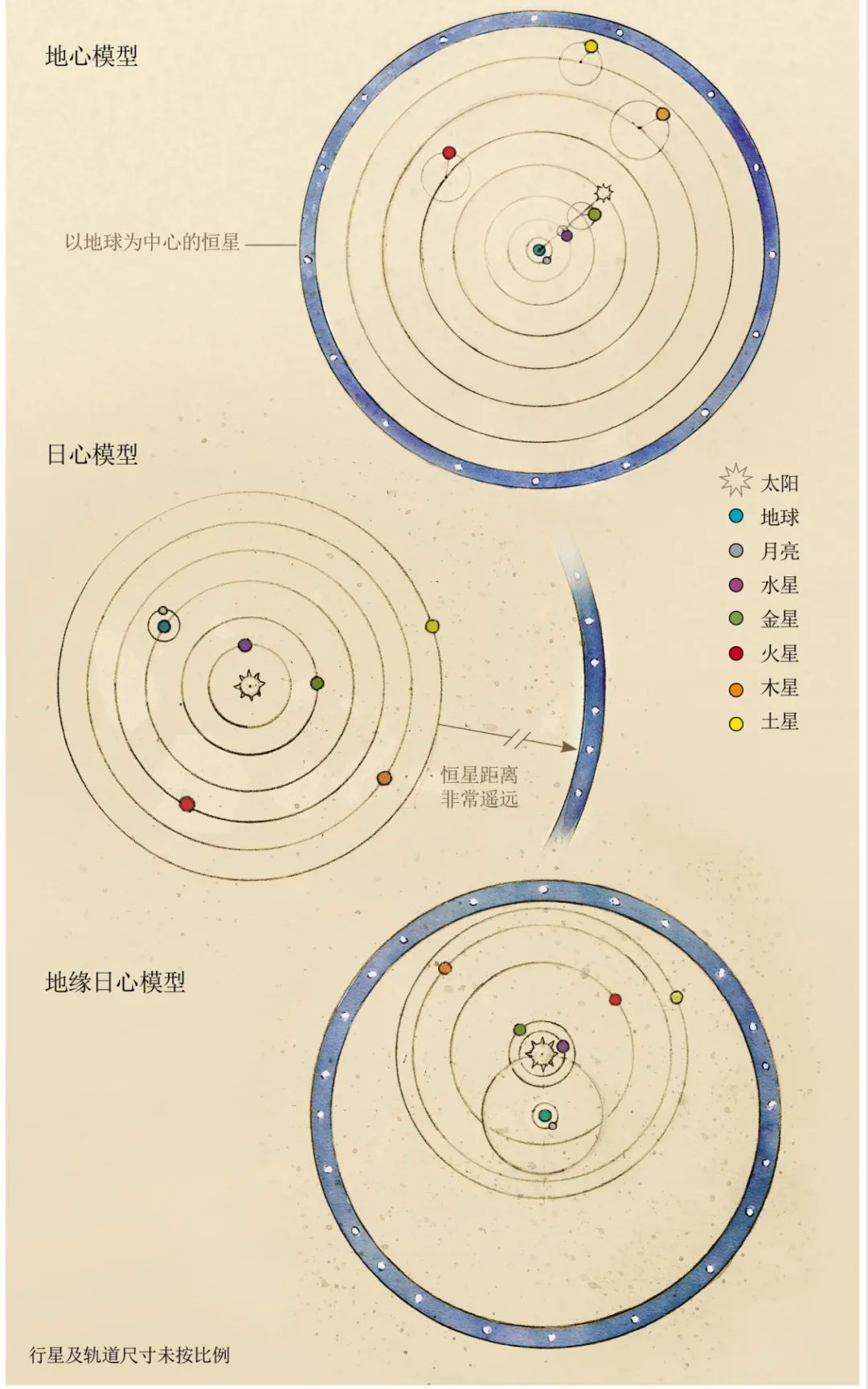 哥白尼|他们反对哥白尼，但他们都是好科学家