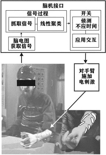 赛博朋克|“赛博朋克”的科技也许不用等到2077