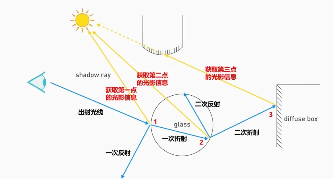 赛博朋克|没有这项技术，赛博朋克2077就算残废？
