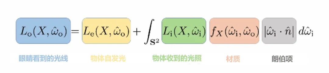 赛博朋克|没有这项技术，赛博朋克2077就算残废？