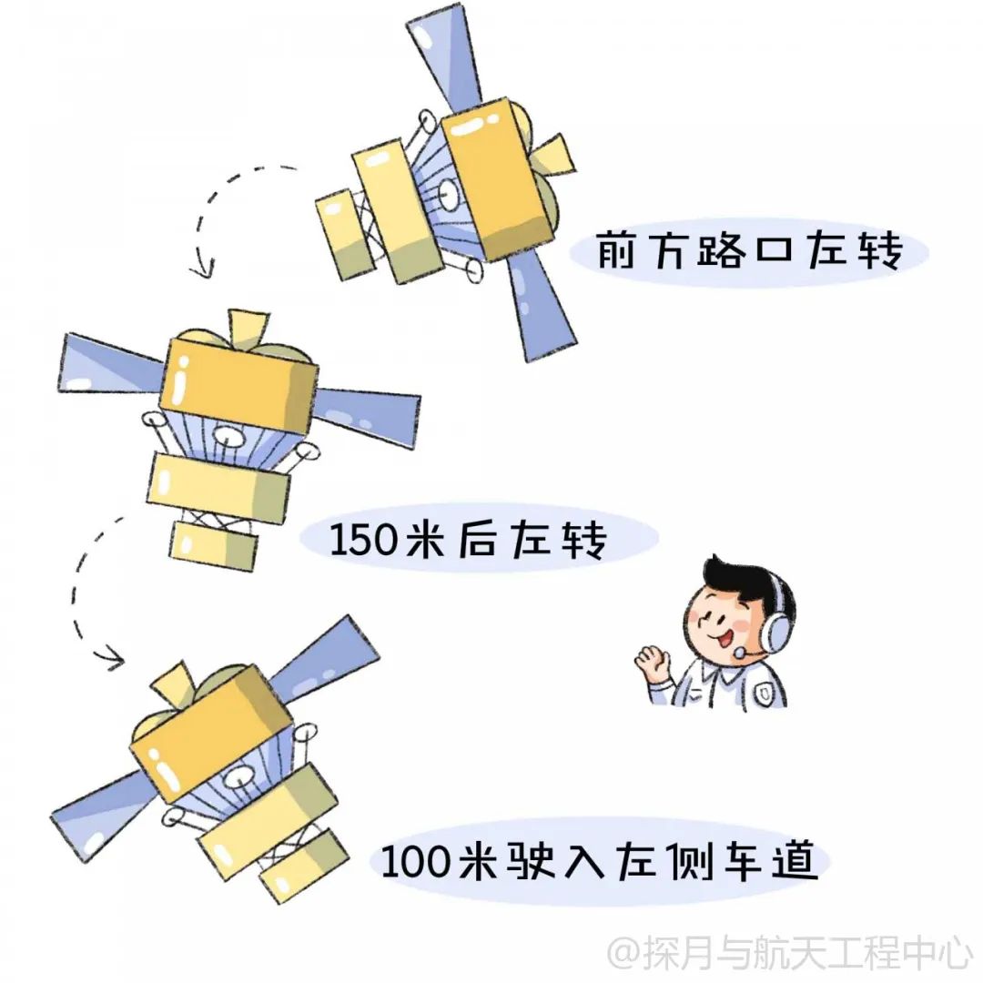 嫦娥|嫦娥五号“接力跑”，月球“特产”带回家