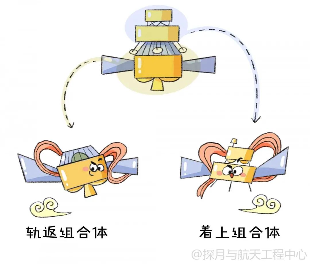 嫦娥|嫦娥五号“接力跑”，月球“特产”带回家