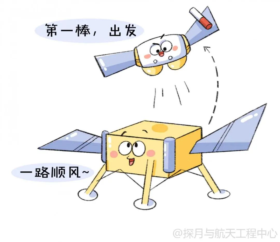 嫦娥|嫦娥五号“接力跑”，月球“特产”带回家