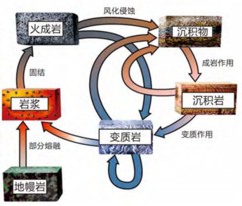 地质|当《肖申克的救赎》成为地质科学经典教材……