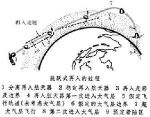 大气层|为何嫦娥五号选择“太空打水漂”的返回方案？