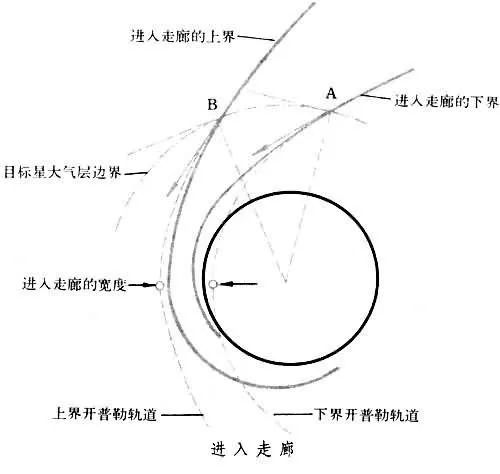 大气层|为何嫦娥五号选择“太空打水漂”的返回方案？