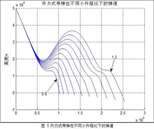 大气层|为何嫦娥五号选择“太空打水漂”的返回方案？