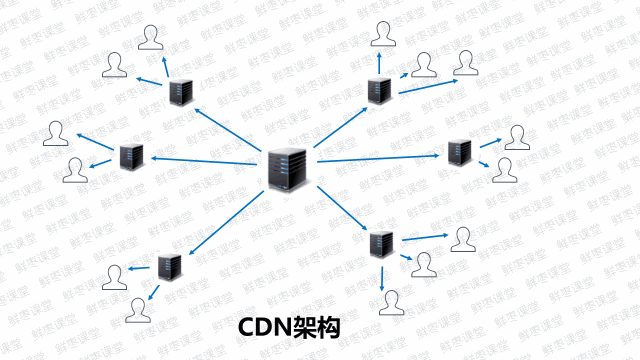 |一份网上冲浪高速指南