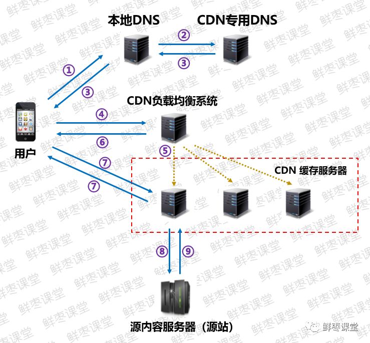 |一份网上冲浪高速指南