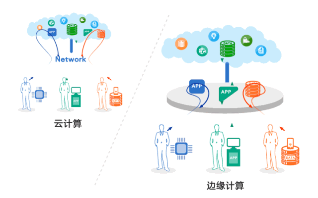 |一份网上冲浪高速指南