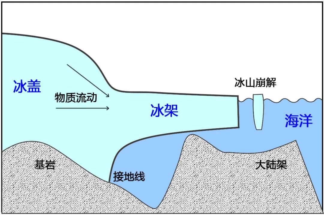 海平面上升|两极冰融：冰化的危机南北不同