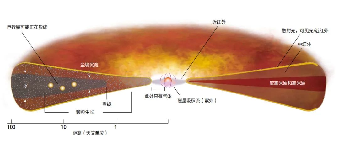 |行星是这样形成的？