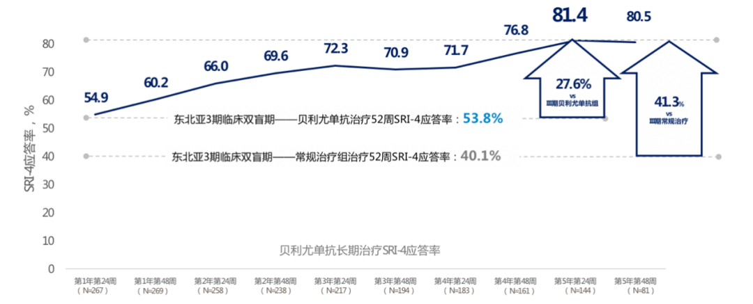 降價全球唯一用於狼瘡治療的生物製劑貝利尤單抗入醫保百萬狼瘡患者