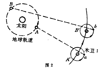 光速|光速这么快，是如何被人类测出来的？