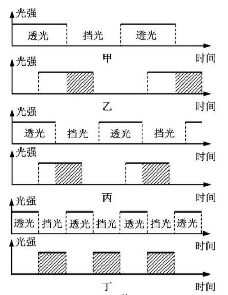 光速|光速这么快，是如何被人类测出来的？