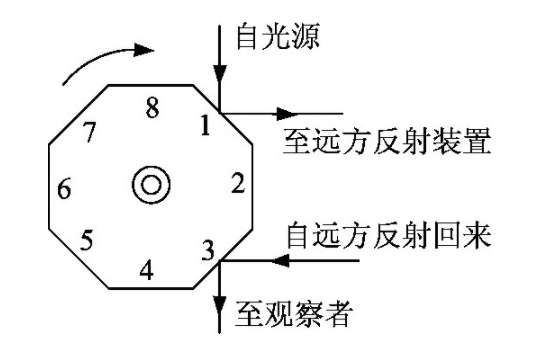 光速|光速这么快，是如何被人类测出来的？