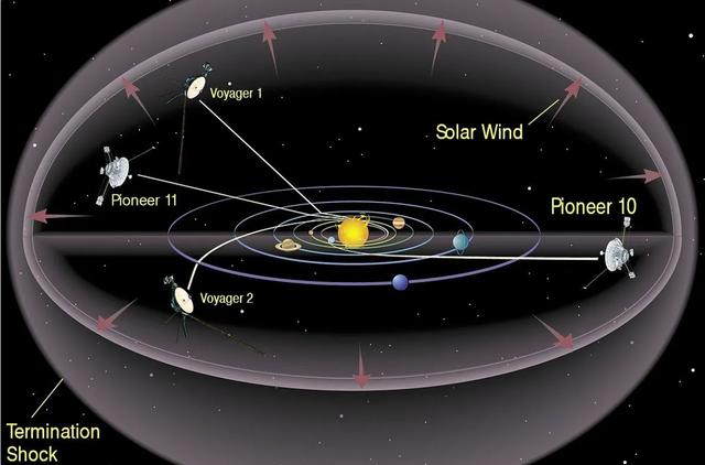 泰坦|在宇宙中，什么是离我们最远的人造物体？