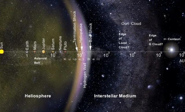 泰坦|在宇宙中，什么是离我们最远的人造物体？