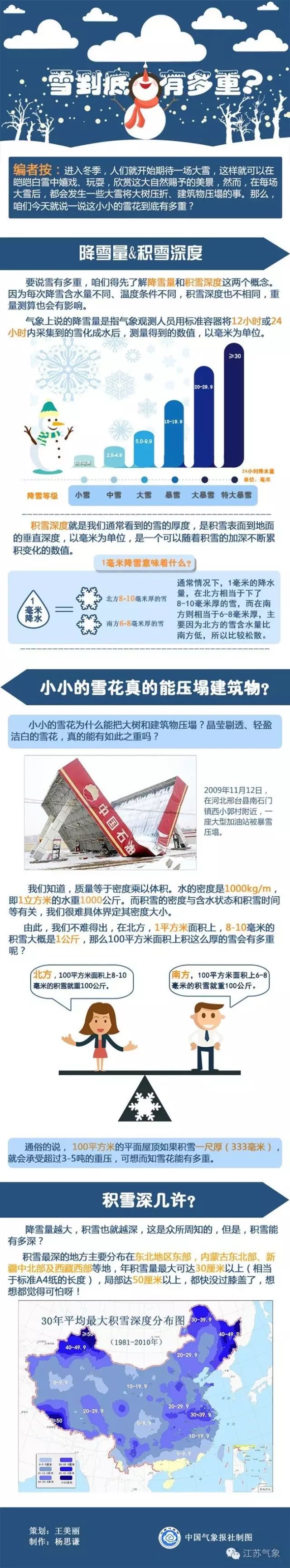 科技|雪到底有多重？