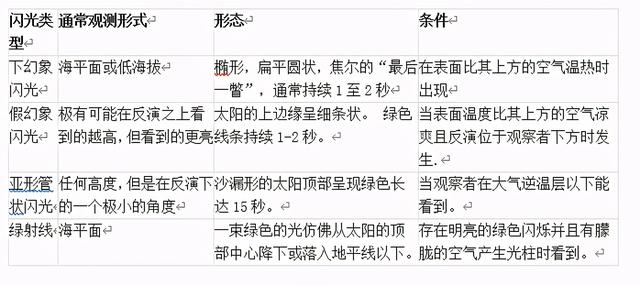 天文|绿色的天文奇观！这一次，不再是极光了