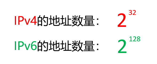 ipv6|SRv6是个啥？它和IPv4、IPv6有啥区别？