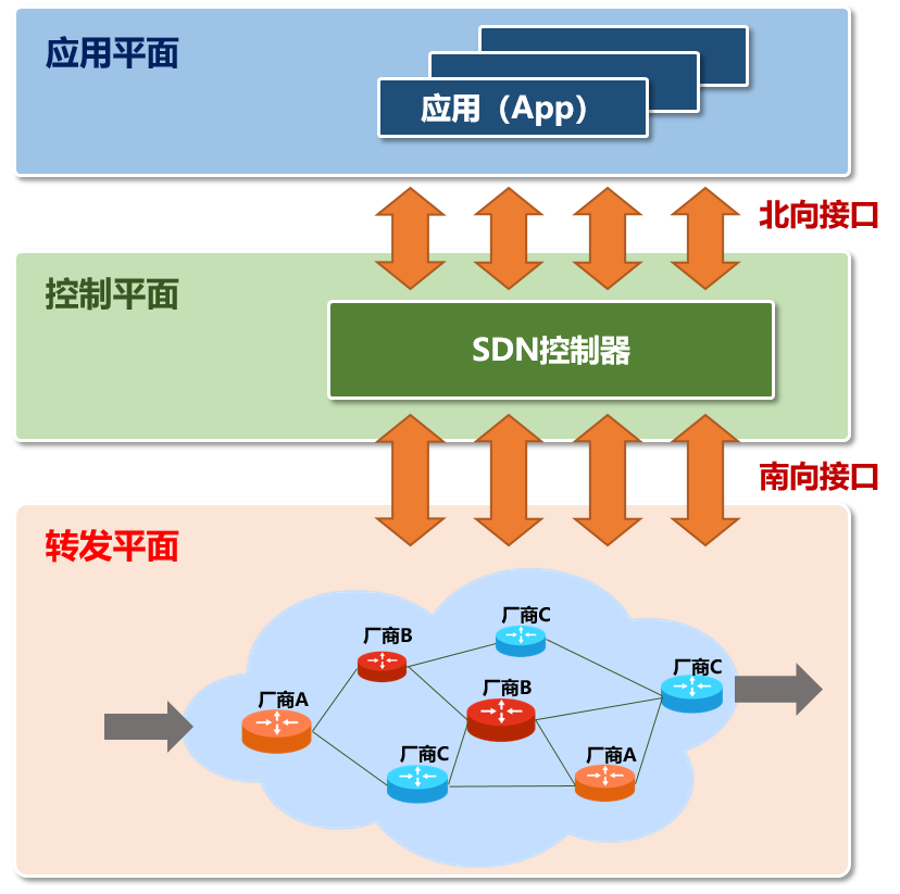 ipv6|SRv6是个啥？它和IPv4、IPv6有啥区别？