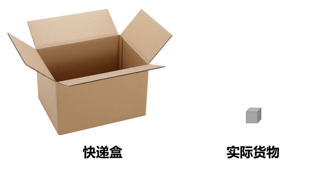 ipv6|SRv6是个啥？它和IPv4、IPv6有啥区别？