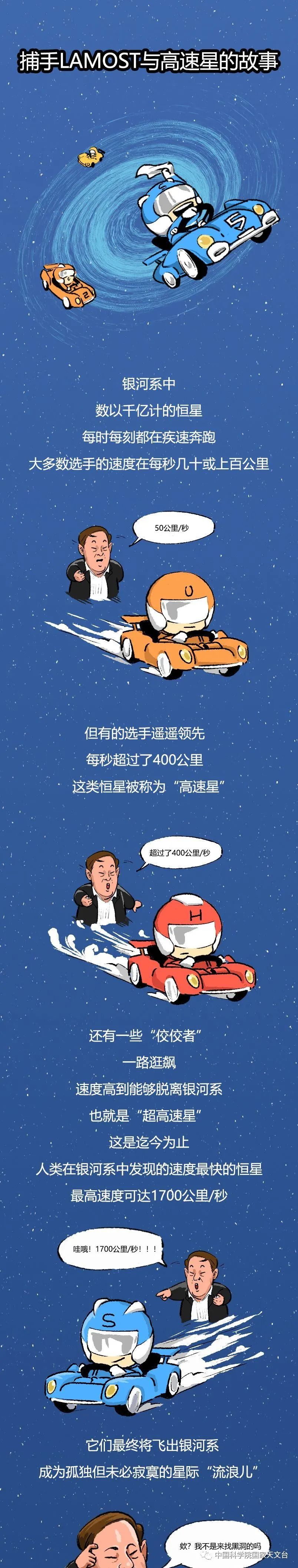 天文|天才捕手LAMOST与高速星