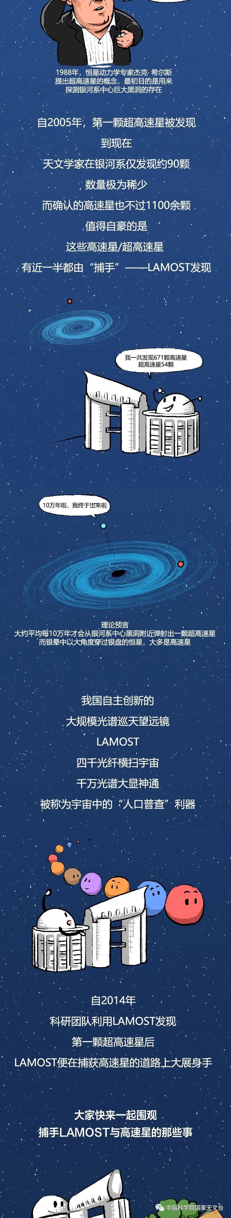 天文|天才捕手LAMOST与高速星