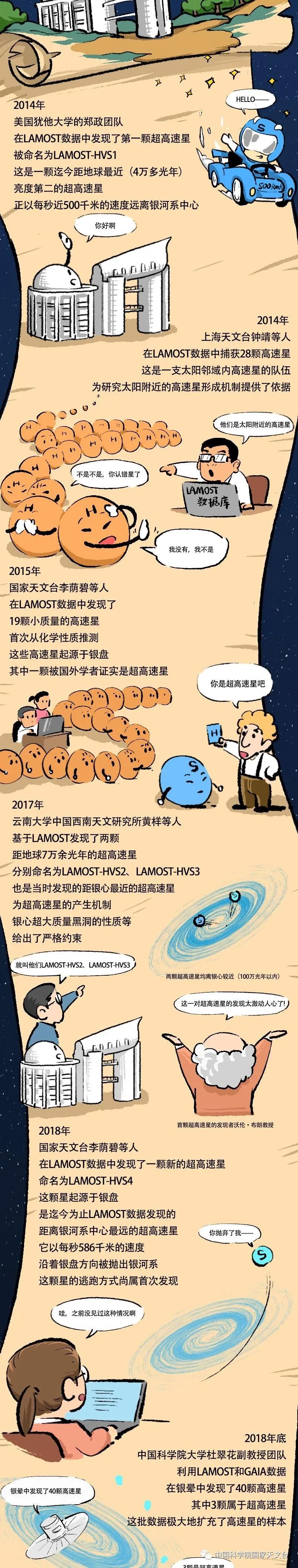 天文|天才捕手LAMOST与高速星