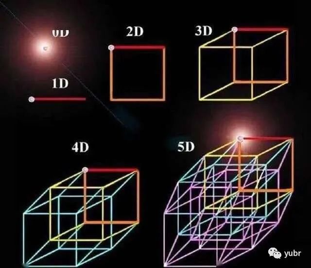 维空间|为什么我们的宏观世界是三维的